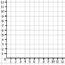 Blank X Y Coordinates Graph