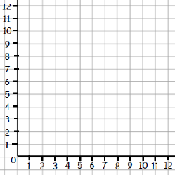 xy grid with numbers